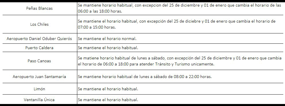 Horario_Estaciones_Control_Fitosanitario.jpg