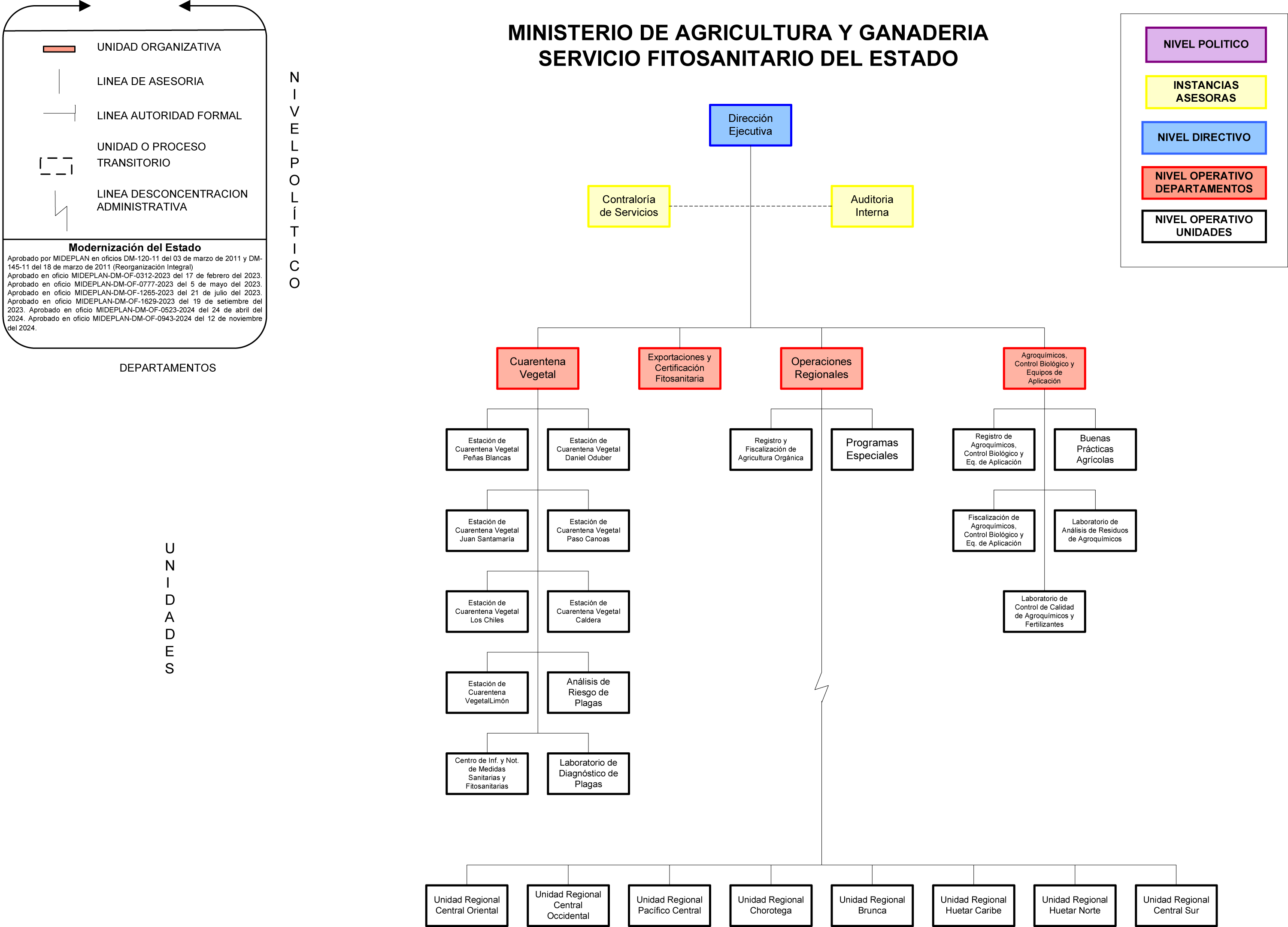 Organigrama.jpg