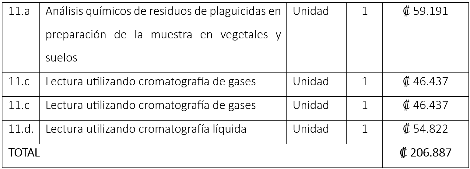 Tarifario_aviso_Clorotaronil.png